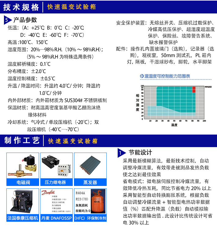 正航实业详细介绍快速温度循环试验机技术规格