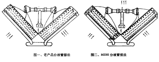 恒温恒湿机试验异常现象分析及设计改进图